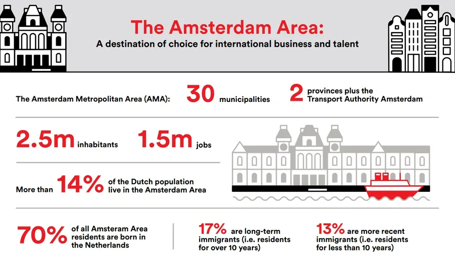 Afbeeldingsresultaat voor Guide: Working in Amsterdam infographics